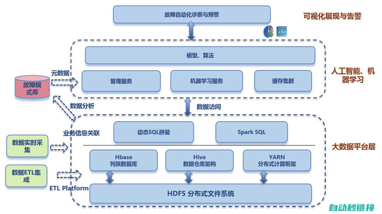 故障诊断与排查技巧分享 (故障诊断与排除方法)